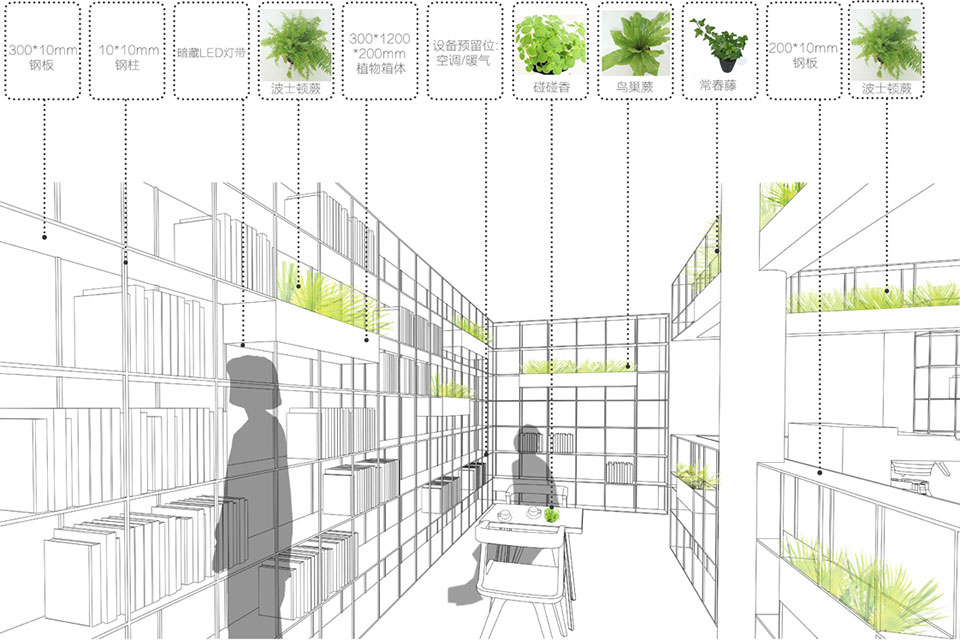 創意概念店設計