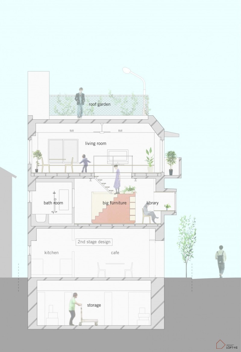 loft風格住宅設計
