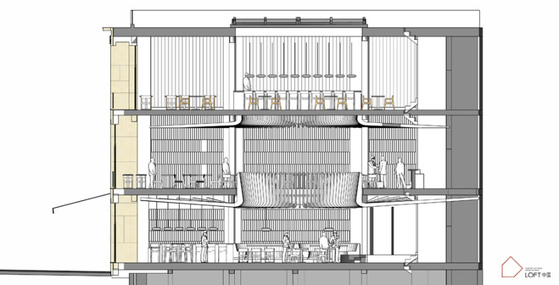 LOFT風格商業空間設計