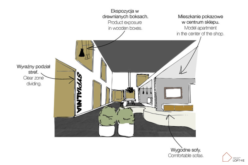 家具展示中心設計
