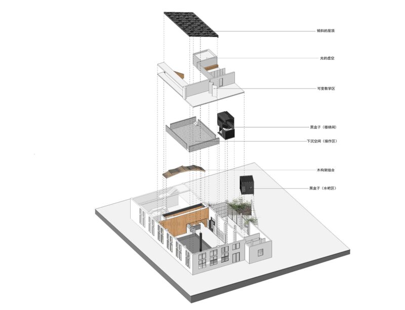 久舍 | 挖掘都市之中的隱匿技藝-M.Y.Lab上海店