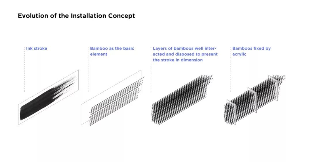 MOC DESIGN,木君建築設計,喜茶鄭州正弘城店,喜茶,茶飲店設計,喜茶店設計