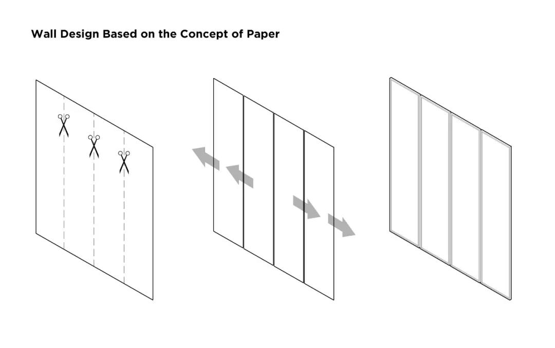 MOC DESIGN,木君建築設計,喜茶鄭州正弘城店,喜茶,茶飲店設計,喜茶店設計