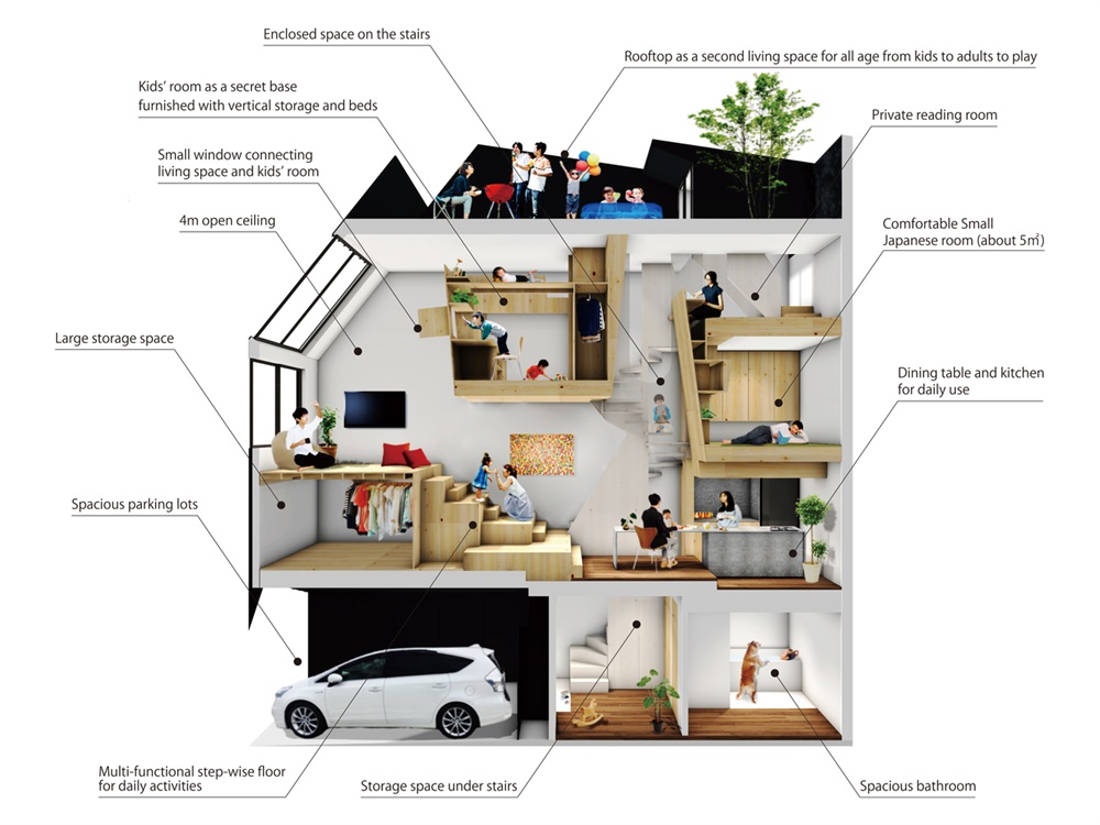 國外住宅空間設計,住宅空間,日本,GENETO,別墅