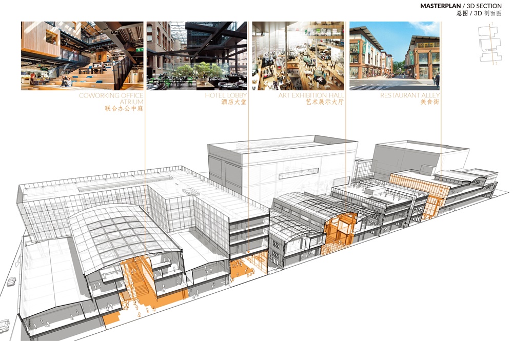 修迪建築設計，SUD Architectes，建築改造，工業改造，園區規劃，建築改造，多功能空間，商業激活