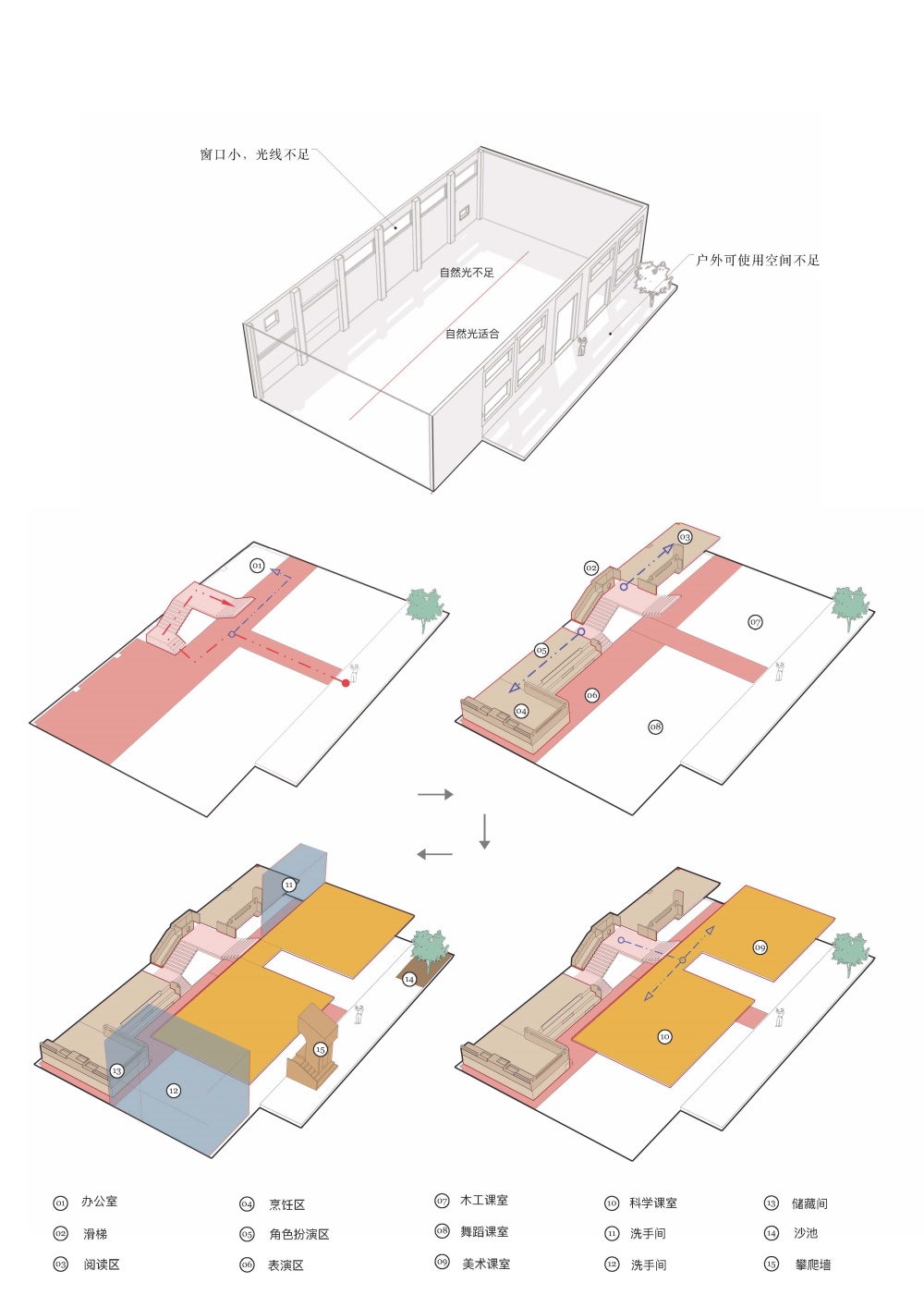 幼兒園設計,廣州,兒童活動中心,幼教中心,VMDPE圓道設計