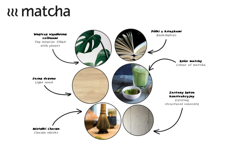 餐飲空間,茶飲店,甜品屋,日本美食,抹茶綠