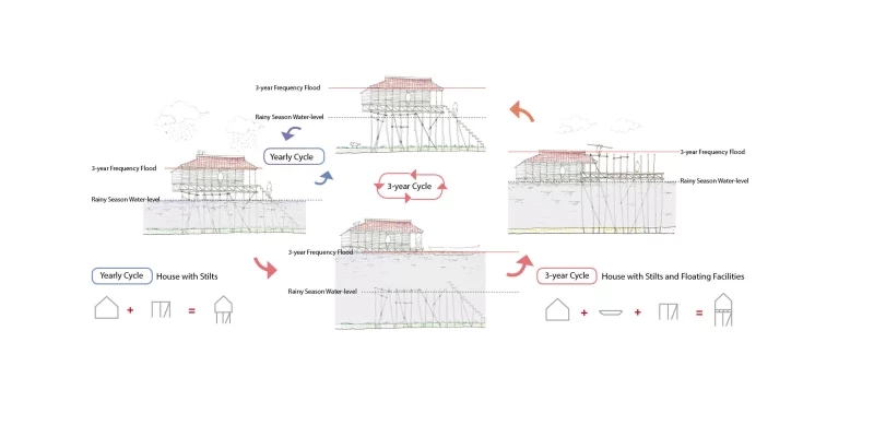 想法集，住宅思考，遊牧的家，ATELIER DONGXIAO，設計思維