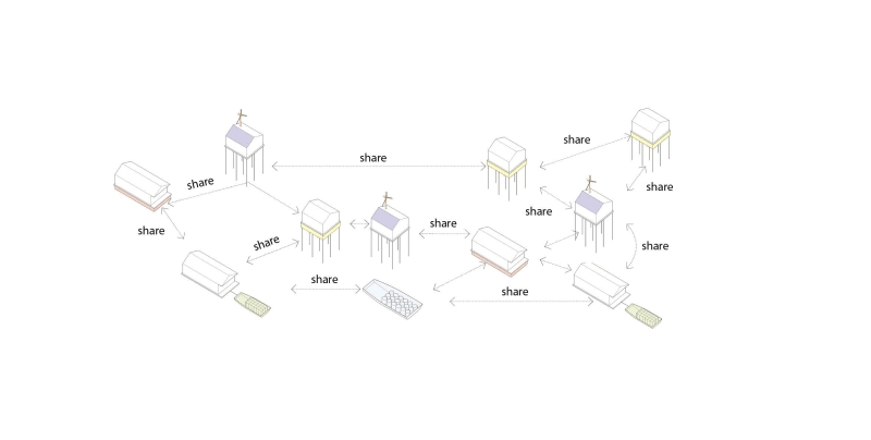 想法集，住宅思考，遊牧的家，ATELIER DONGXIAO，設計思維