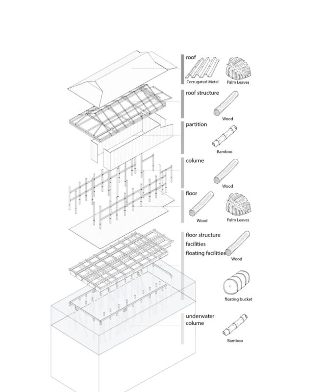 柬埔寨洞裏薩湖上的遊牧的家