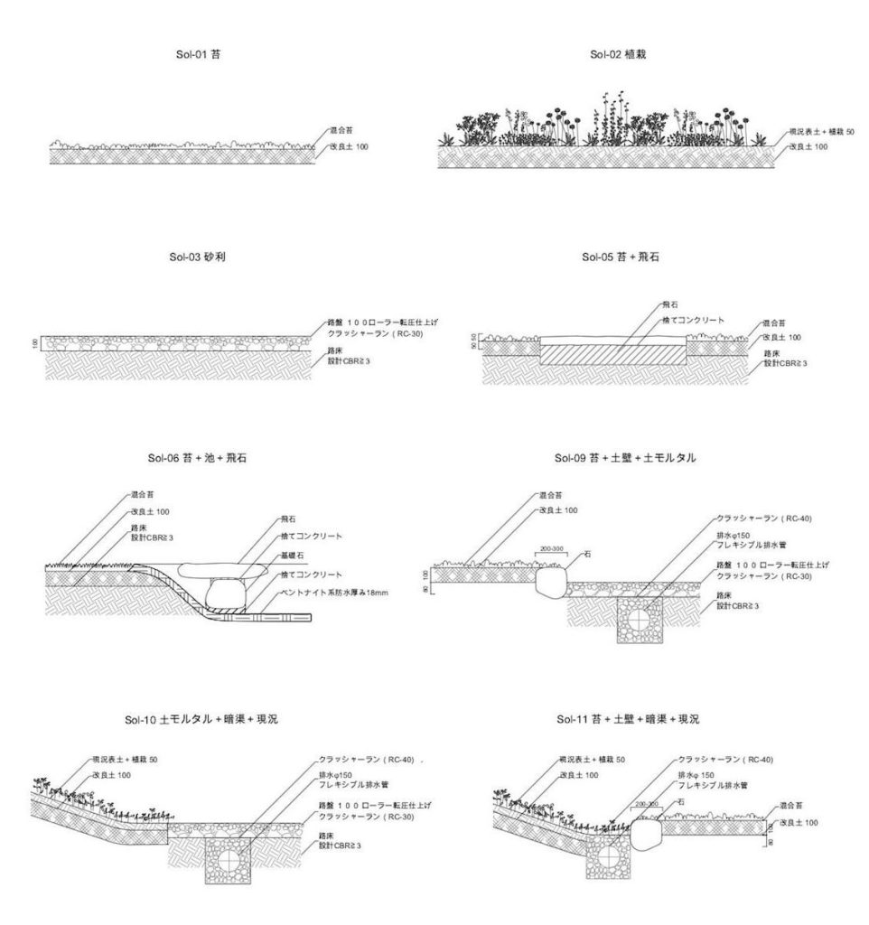 石上純也，日本栃木縣水上公園，建築邊界，junya.ishigami + associates ，石上純也設計