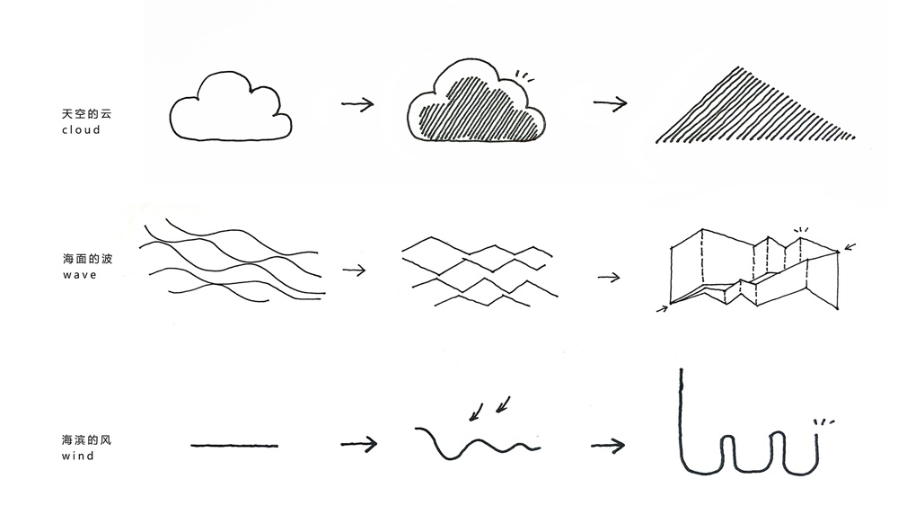叁上叁設計,深圳灣、員工餐廳設計、員工食堂,團餐設計,“春筍”,項目投稿