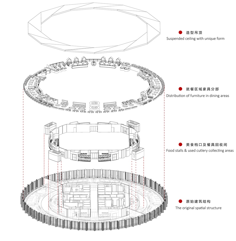 叁上叁設計,深圳灣、員工餐廳設計、員工食堂,團餐設計,“春筍”,項目投稿