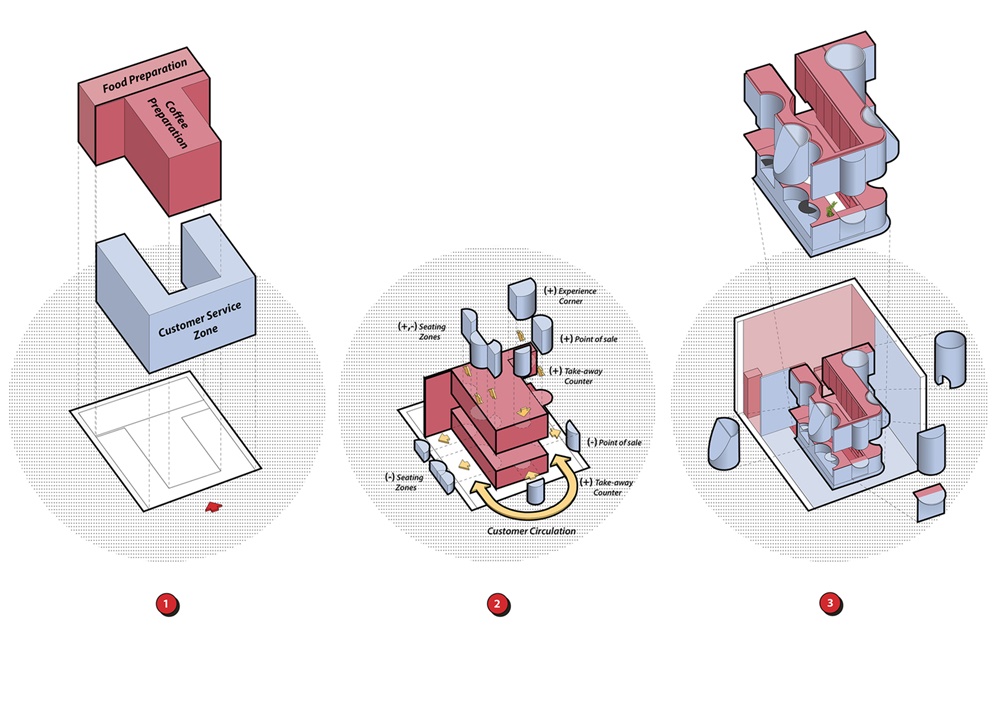 Voids咖啡館,Studio SKLIM,餐飲空間,新加坡,咖啡館設計
