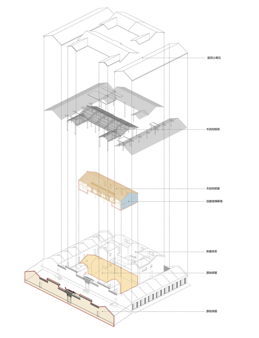 鄉村建築設計，予舍予築，百年老宅改造設計，安生齋居，民宿兼自宅，項目投稿
