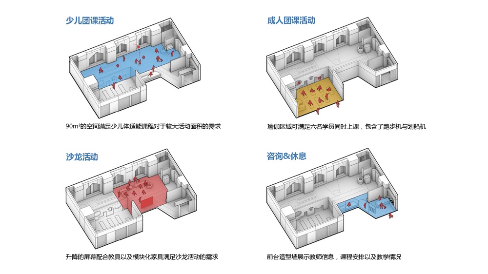 廣東厚幾設計,廣州敏樂加,少兒體適能培訓空間設計,兒童娛樂中心設計,項目投稿