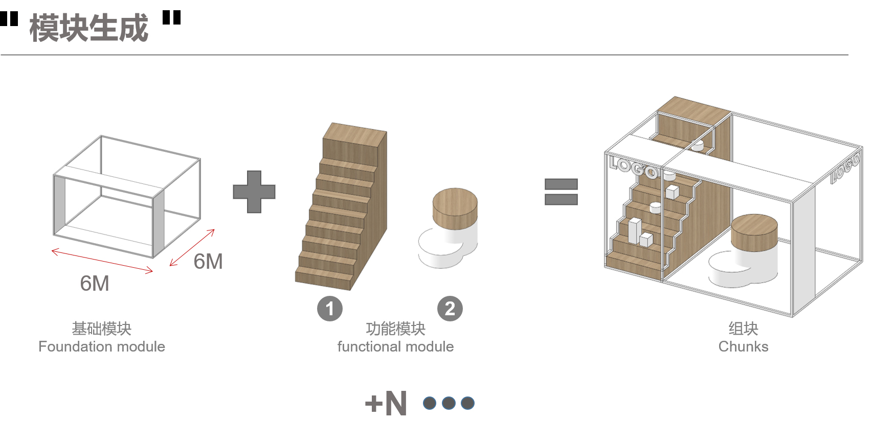 廠房改造,創意園改造,上海創意園改造,園區改造,上海廠房改造,辦公室設計,辦公園區設計,予舍予築,予舍予築設計,予舍予築設計作品