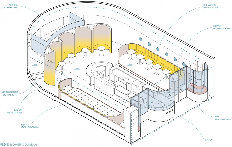 奶茶店設計,甜品店設計,北京奶茶店設計,北京甜品店設計,奶茶店設計案例,théATRE,théATRE茶聚場,théATRE茶聚場太古裏店,北京théATRE茶聚場,網紅奶茶店,茶飲店設計,頭條計畫,RAMOPRIMO