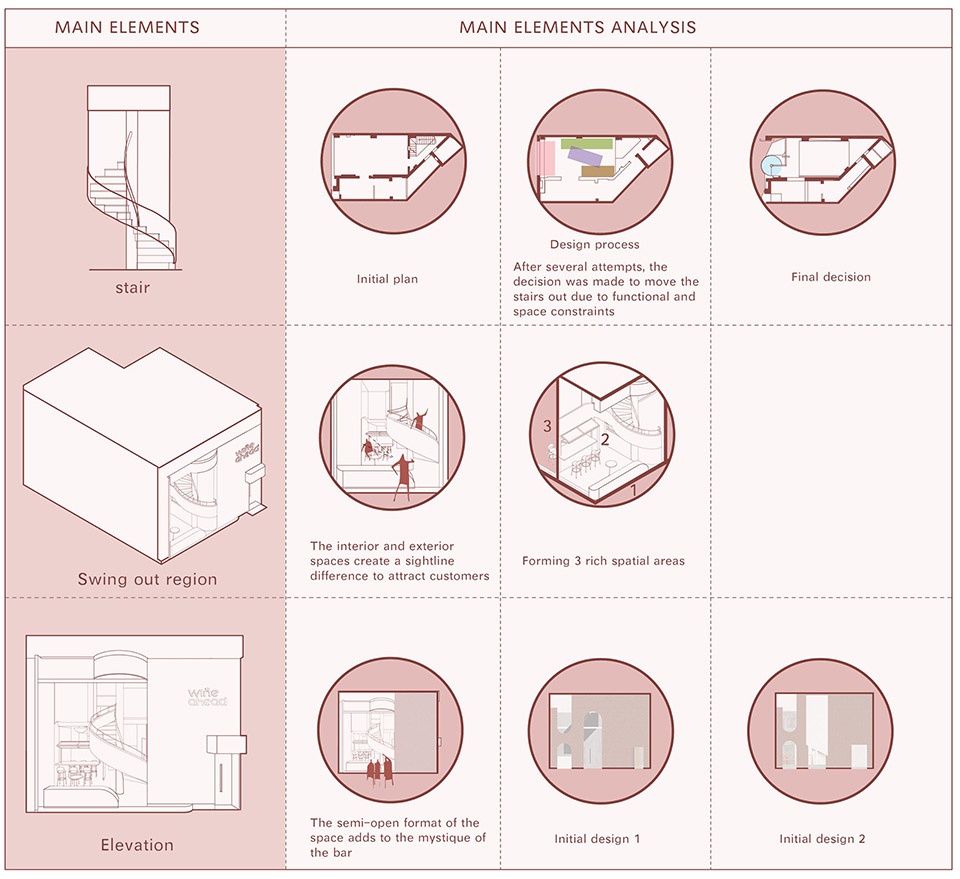 酒吧設計案例,酒吧空間設計,酒吧設計,酒館設計,重慶酒館,餐吧設計,重慶wine ahead酒吧,重慶酒吧設計,wine ahead酒吧,wine ahead,wine ahead餐酒吧,itD studio