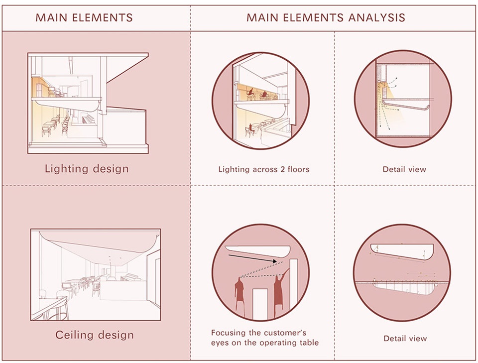 酒吧設計案例,酒吧空間設計,酒吧設計,酒館設計,重慶酒館,餐吧設計,重慶wine ahead酒吧,重慶酒吧設計,wine ahead酒吧,wine ahead,wine ahead餐酒吧,itD studio