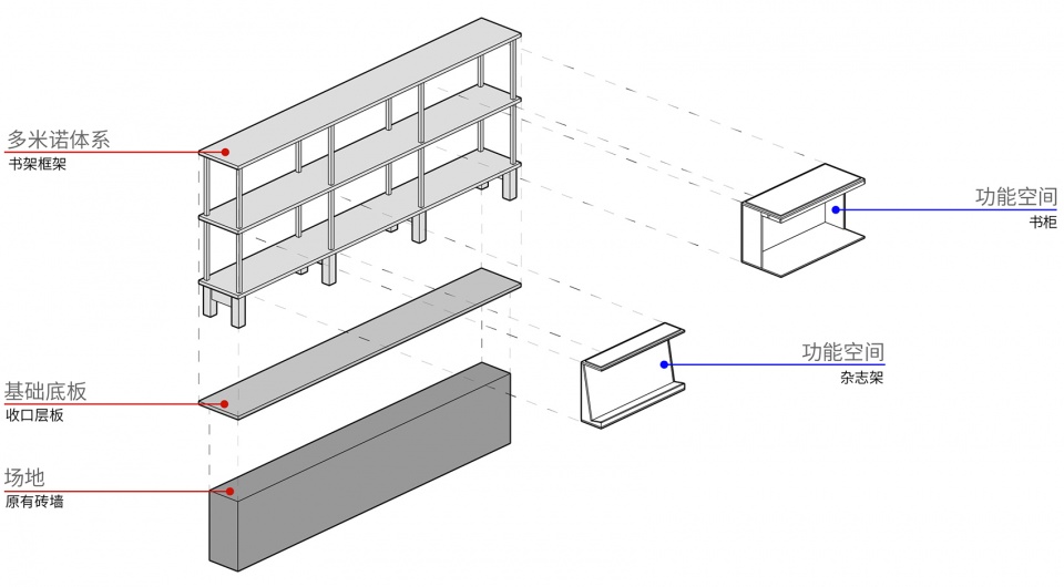 書店設計,老房改造書房設計,佛山書店設計,佛山書店設計案例,書店設計案例,康園“一錐書屋”,康園一錐書屋,佛山康園“一錐書屋”,書店零售店,康園書店,玳山建築設計,玳山建築