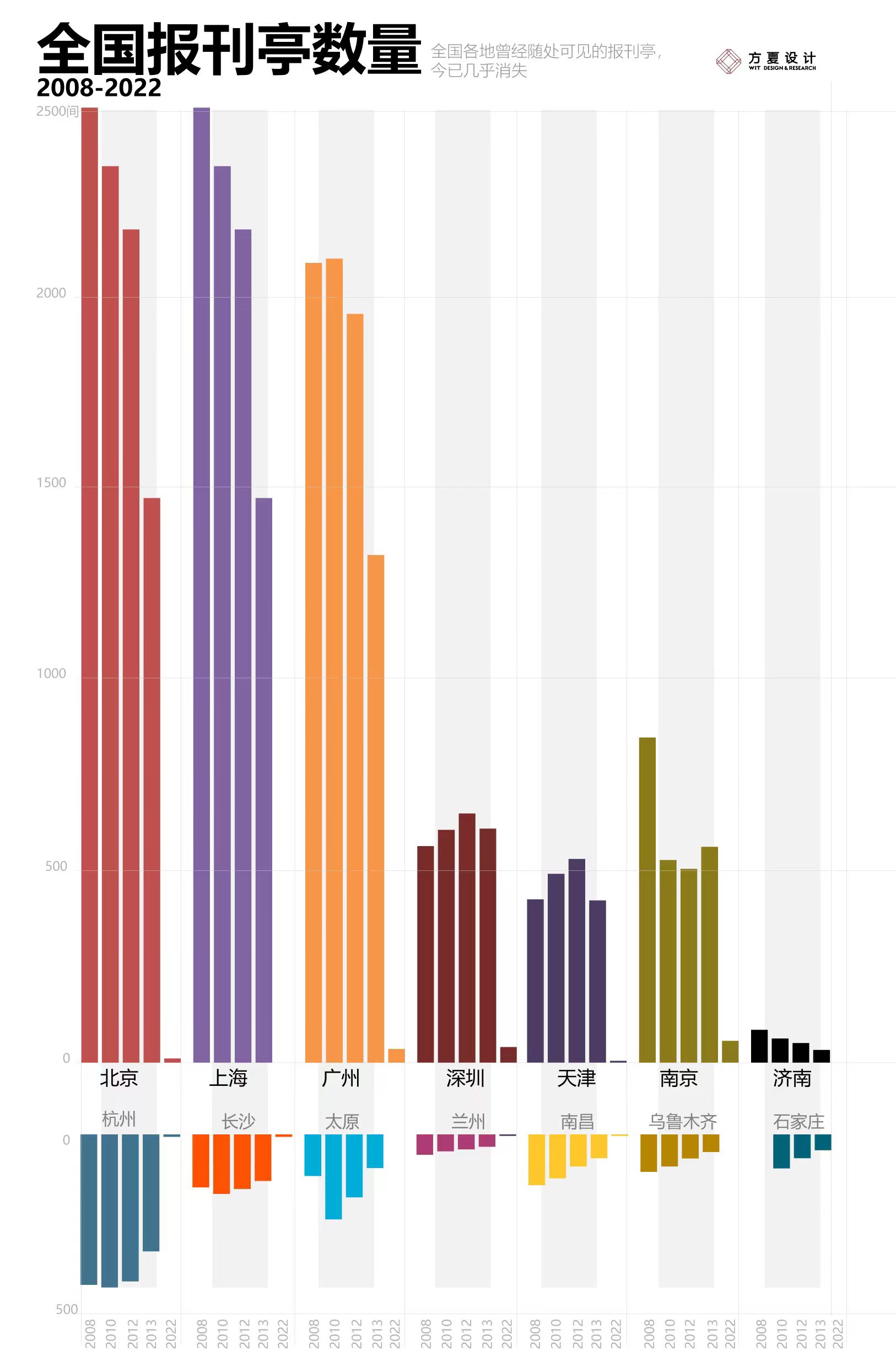 書店設計,快閃店設計,北京書店設計,北京書店設計案例,書店設計案例,Jetlag Books書店,西單Jetlag Books書店,北京西單Jetlag Books書店,書店零售店,WIT方夏設計,方夏設計