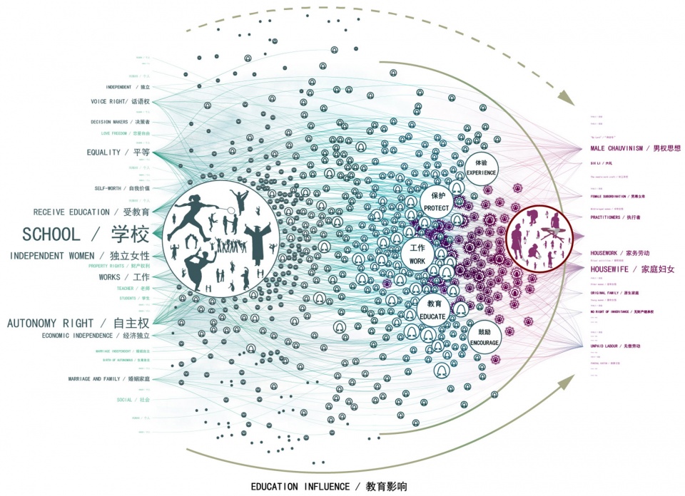 學校設計,學校改造設計,校園設計,學校裝修,學校設計案例,大學設計,大學校園設計,汕頭幼師,汕頭幼兒師範高等專科學校,汕頭大學,立木設計,立木設計作品