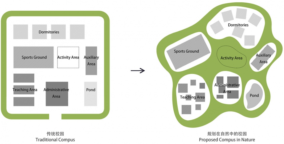 學校設計,學校改造設計,校園設計,學校裝修,學校設計案例,大學設計,大學校園設計,汕頭幼師,汕頭幼兒師範高等專科學校,汕頭大學,立木設計,立木設計作品