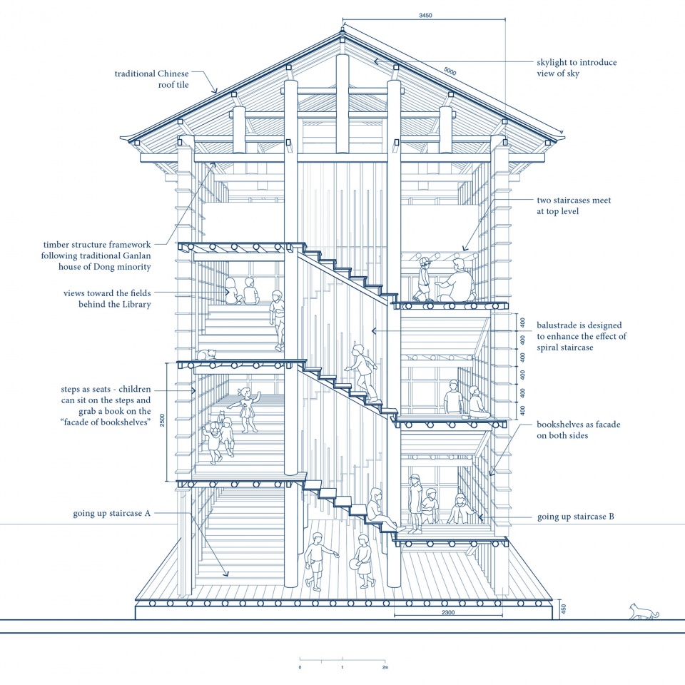 書店設計,書店設計案例,書店設計方案,書店裝修,圖書館設計,圖書館設計方案,坪坦書屋,懷化坪坦書屋,懷化網紅書店,兒童圖書館設計,鄉村圖書館設計,懷化鄉村圖書館,Condition_Lab,Condition