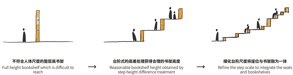 梯田圖書館,廊坊,洞穴博物館,博物館設計,圖書館設計,圖書館設計案例,公共圖書館,少年圖書館,UDG · 十分工作室