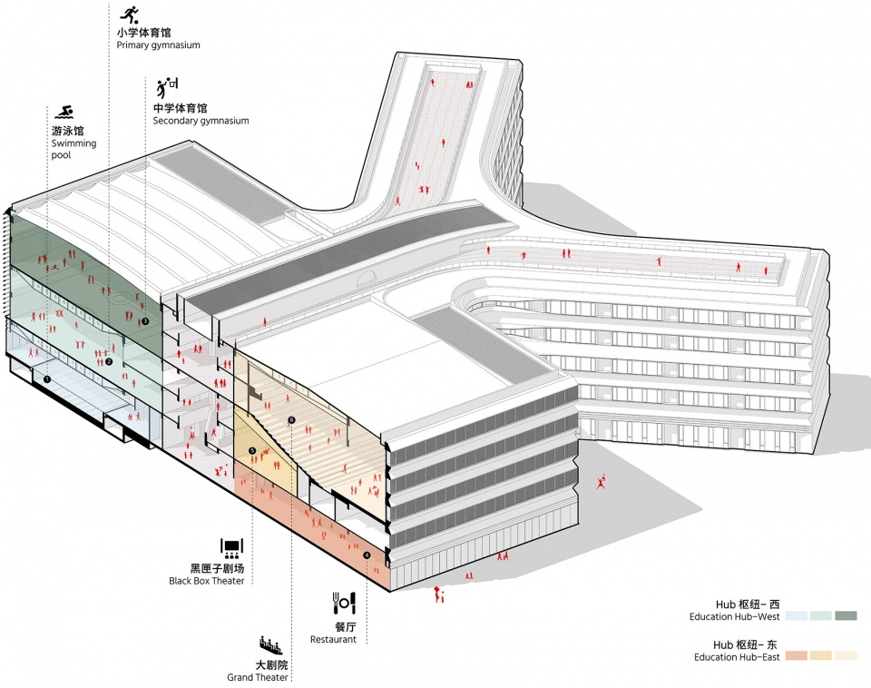 幼兒園設計,中學設計,小學設計,學校設計,校園設計,學校設計案例,校園改造,學校裝修,HIS杭州國際學校,杭州,line+建築事務所,gad
