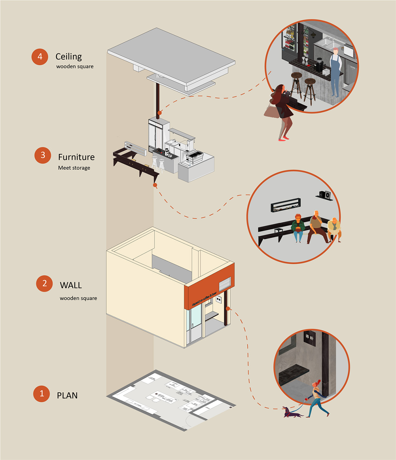 咖啡店設計,咖啡店設計案例,咖啡店設計方案,咖啡廳設計,咖啡店裝修,創意咖啡店,小咖啡店設計,街邊咖啡店設計,商鋪設計,杭州,Depend on 得盼咖啡,溫度ONDO設計
