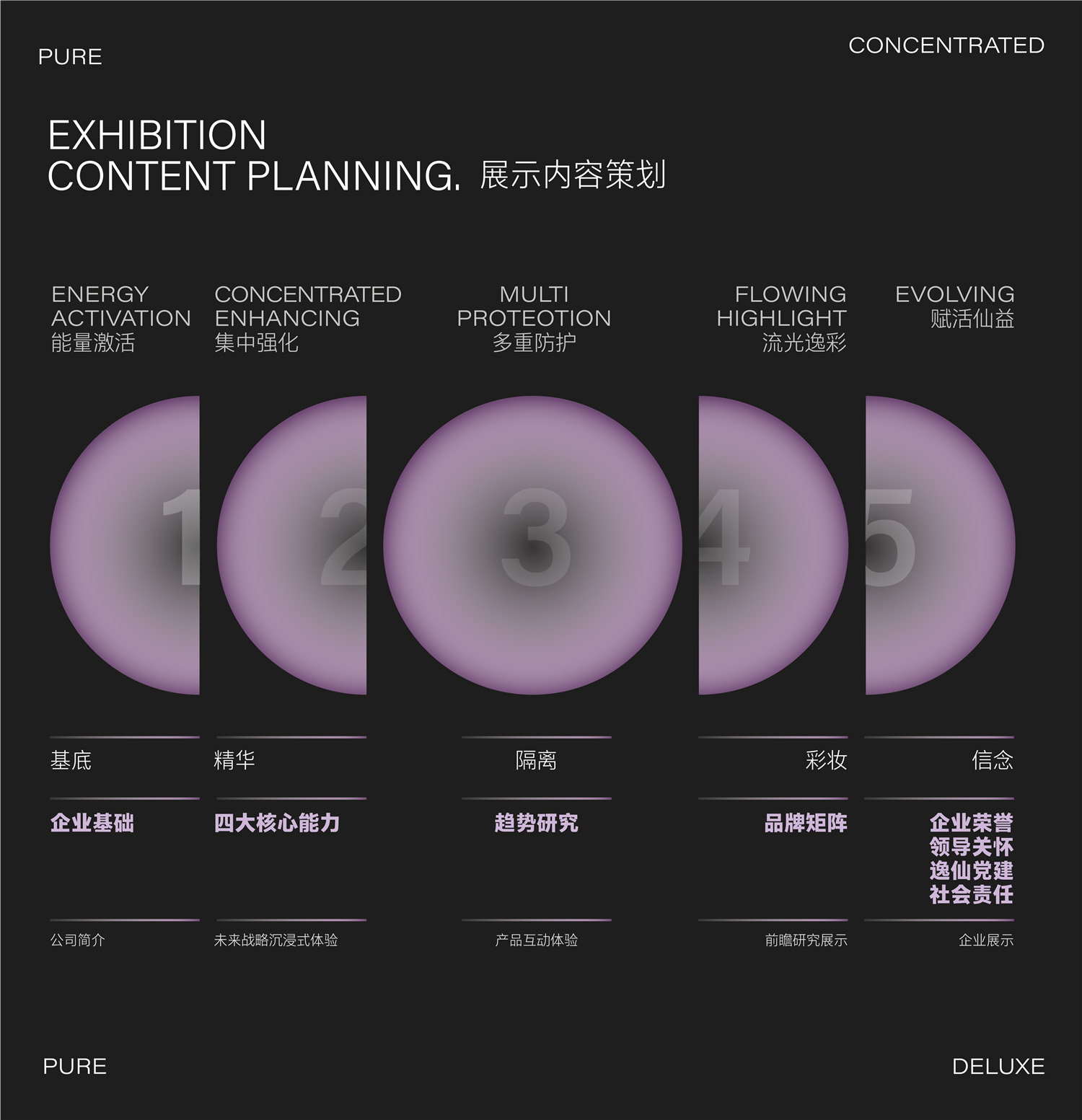 辦公室設計,美妝產品體驗中心設計,美妝公司辦公室設計,多功能空間設計,展廳設計,美妝產品展廳設計,商店設計,零售店設計,廣州,完美日記總部品牌體驗中心,Cityinno