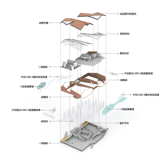 建築設計,鄉村建築設計,公共空間設計,多功能空間設計,青島,青島即墨華僑城鄉村展示中心,袈藍建築