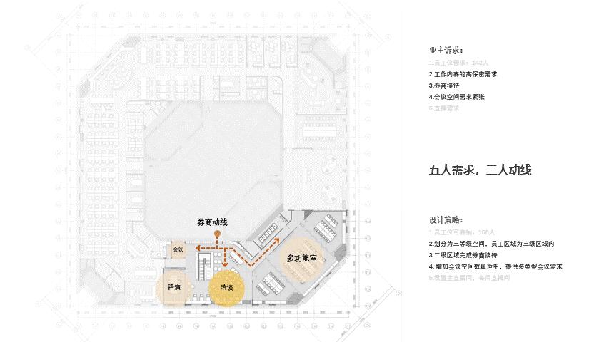 辦公室設計,辦公室設計案例,辦公室設計方案,辦公室裝修,現代風格辦公室設計,開放式辦公室設計,上海,環球金融中心華寶基金辦公室,FTA建築設計