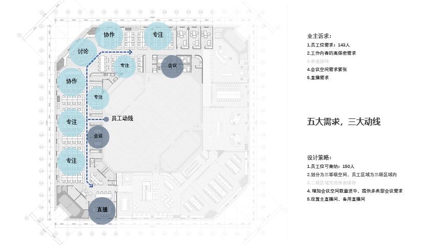 辦公室設計,辦公室設計案例,辦公室設計方案,辦公室裝修,現代風格辦公室設計,開放式辦公室設計,上海,環球金融中心華寶基金辦公室,FTA建築設計