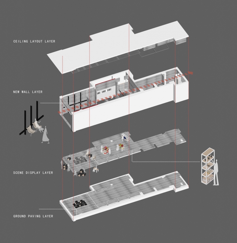商店設計,零售店設計案例,零售店設計方案,零售店設計,食品零售店設計,飲料零售店設計,食品店設計,酒吧設計,武漢,公路商店,向生設計事務所