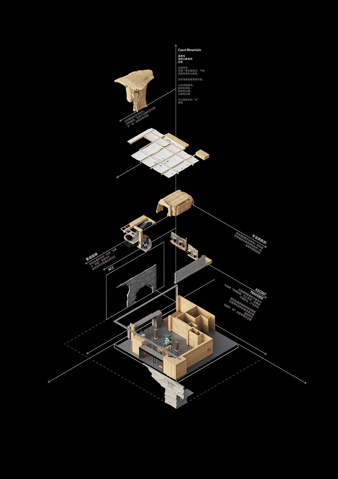 服裝店設計,零售店設計,戶外服裝零售店,服裝店設計案例,ARC'TERYX始祖鳥,始祖鳥北京店致敬溫哥華文化脈絡,尚洋藝術,北京