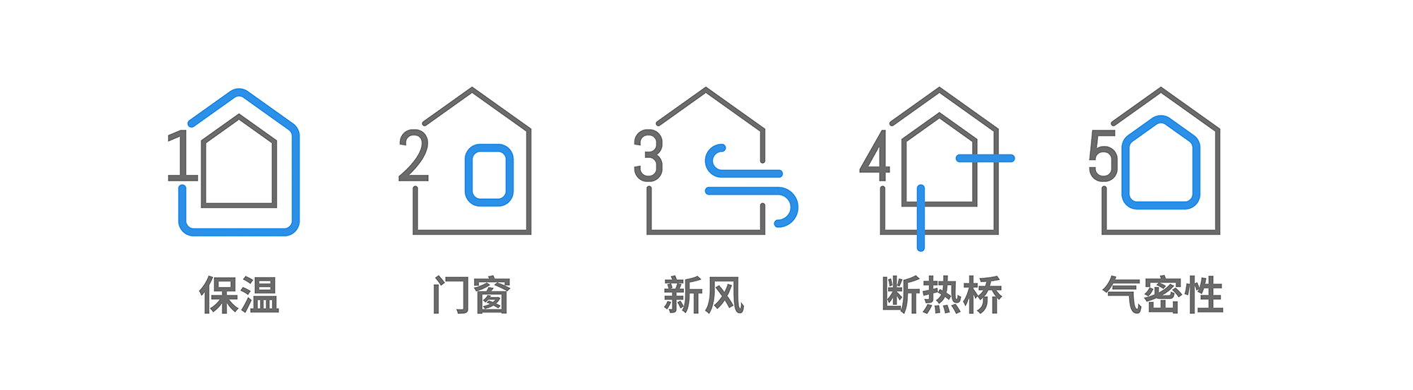 展廳設計,展廳設計案例,展廳設計方案,材料展廳設計,建材展廳設計,西安,超低能耗建築技術展廳,堂晤設計