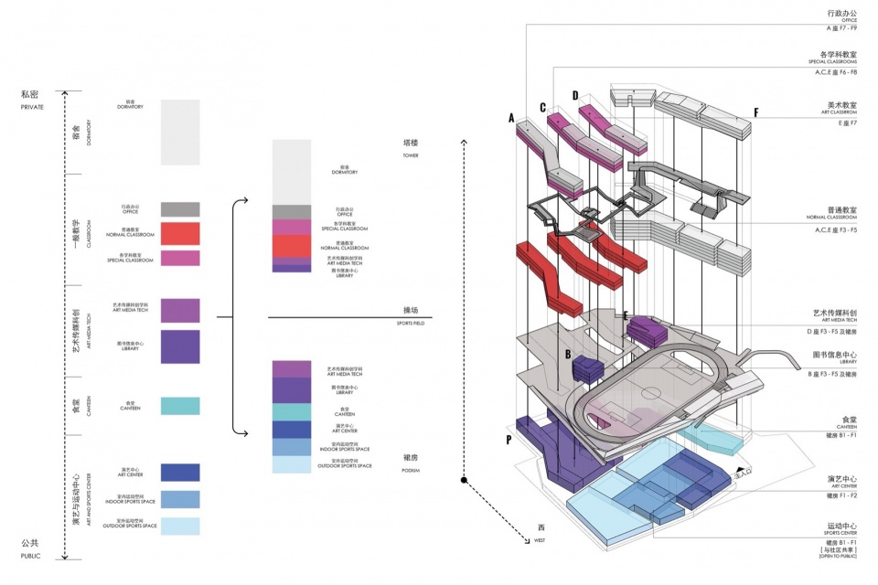小學設計,學校設計,校園設計,學校設計案例,校園改造,學校裝修,中學設計,校園建築設計,深圳福田中學校園設計,深圳,reMIX臨界工作室