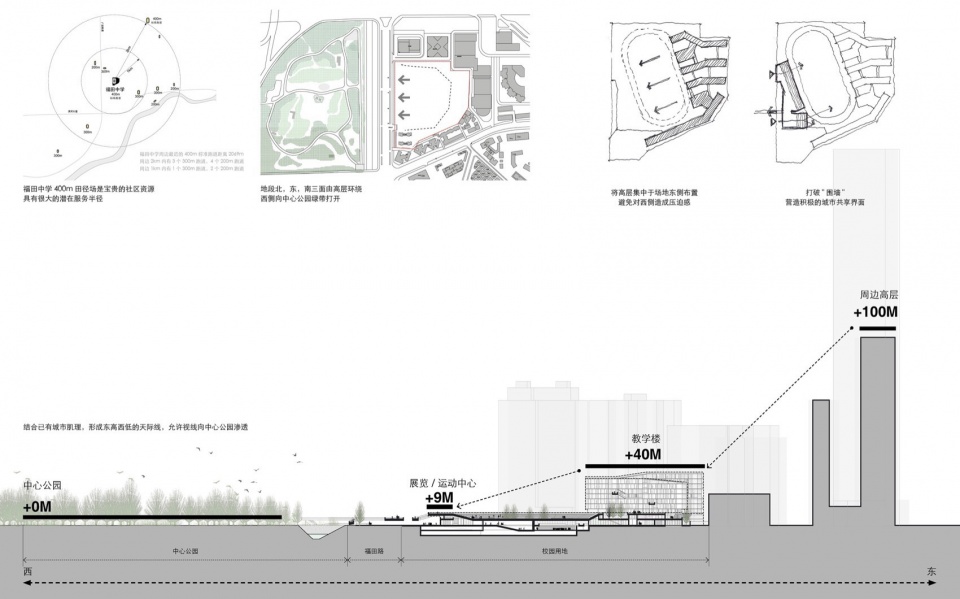 小學設計,學校設計,校園設計,學校設計案例,校園改造,學校裝修,中學設計,校園建築設計,深圳福田中學校園設計,深圳,reMIX臨界工作室