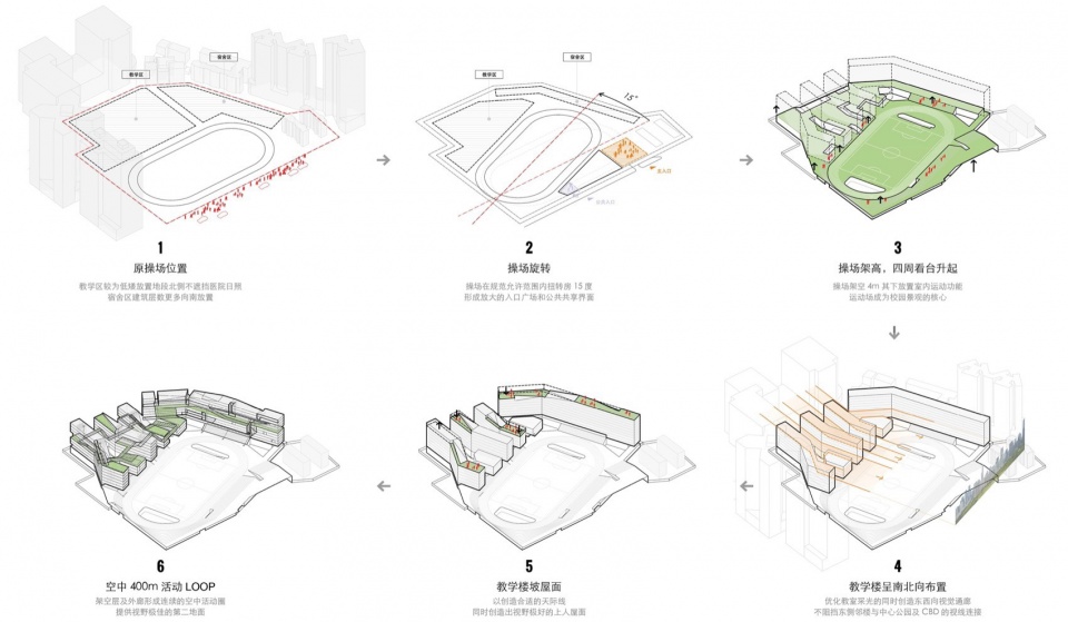 小學設計,學校設計,校園設計,學校設計案例,校園改造,學校裝修,中學設計,校園建築設計,深圳福田中學校園設計,深圳,reMIX臨界工作室
