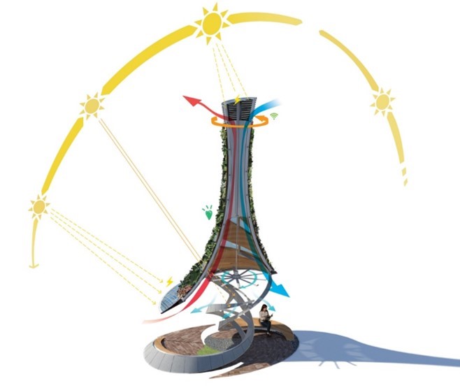 呂元祥建築師事務所,可持續發展,建築幕牆,設計更美好生活,ronaldlu&partners,rlpasia,rlp,designbetterlife