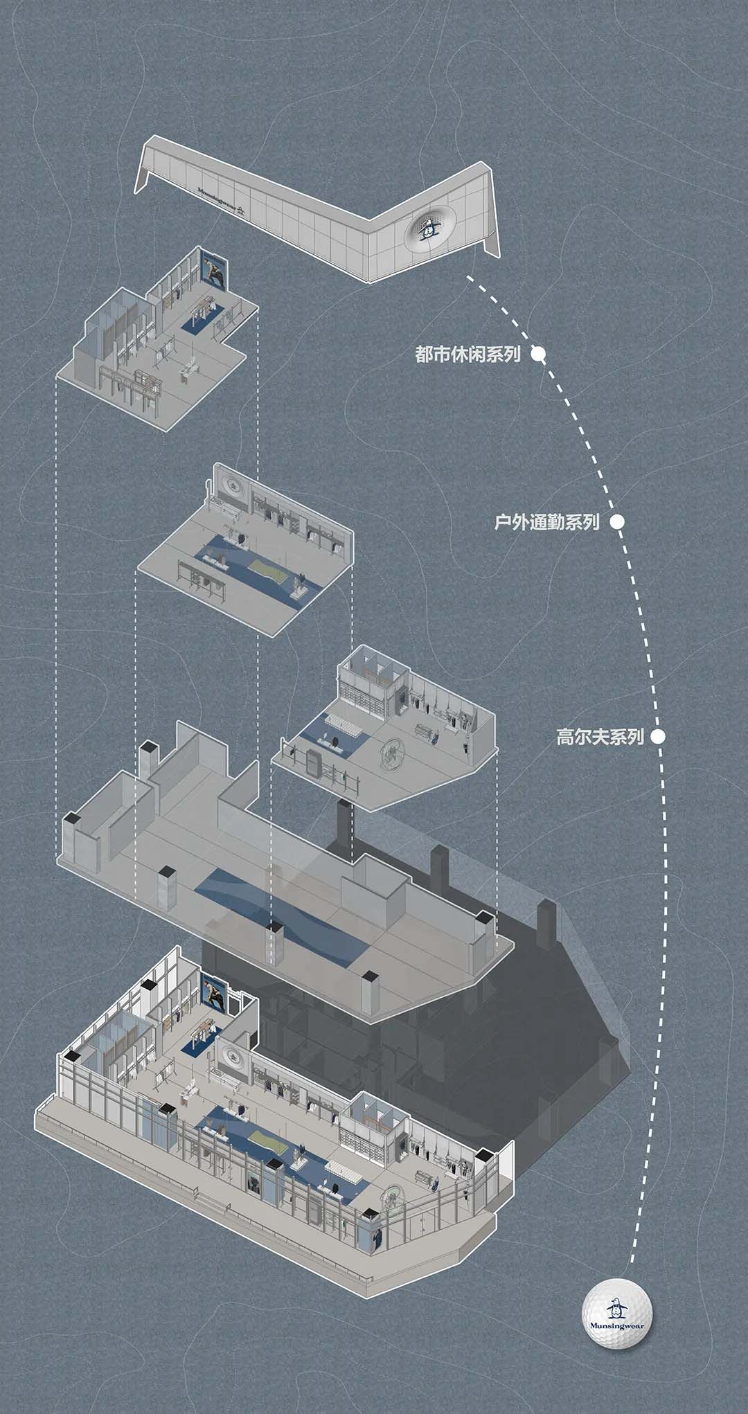 運動品牌服裝店,服裝店設計,服裝零售店,零售店設計,創意零售店,商店設計,服裝店設計案例,服裝店設計方案,福建晉江Munsingwear萬星威總部店,福建晉江,立品設計
