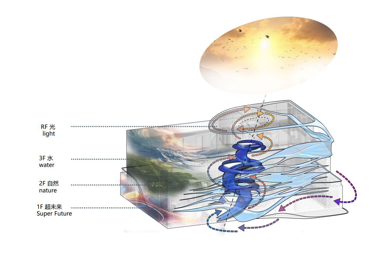 展廳設計,展廳體驗店,科勒展廳,體驗店設計,體驗中心設計,展廳設計案例,展廳設計方案,北京798 KEC科勒體驗中心,北京,CROX闊合