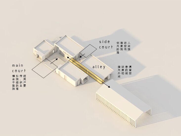 樣板間設計,樣板間設計案例,樣板間設計方案,現代風格樣板間,建築立麵改造,外立麵改造,外立麵設計,院落樣板間,山西晉中田森新晉優品展示中心,山西晉中,WHY Atelier